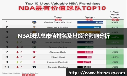 NBA球队总市值排名及其经济影响分析